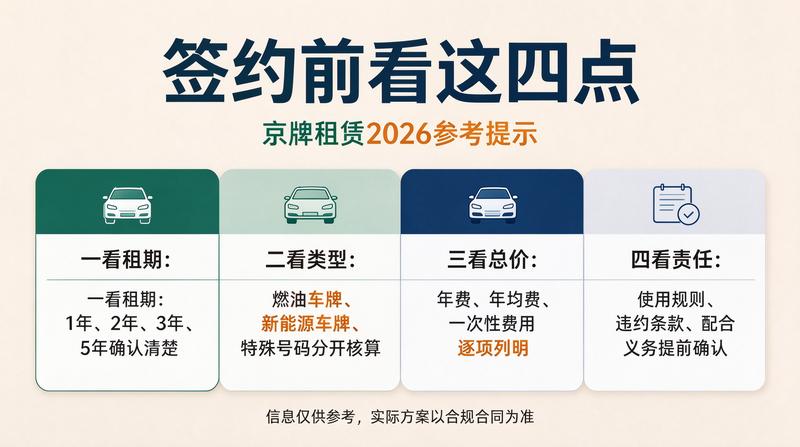 新能源车牌市场分析